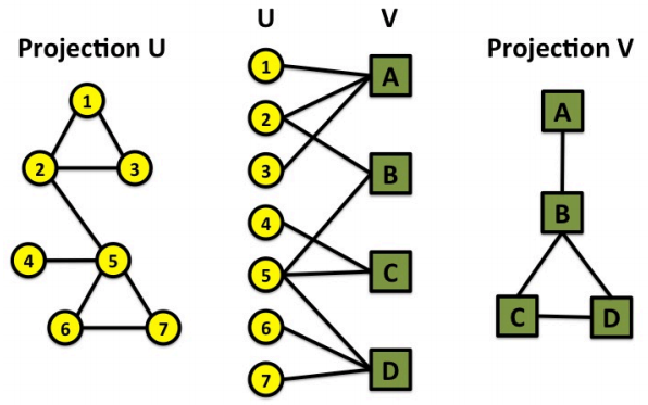 Introduction and Graph Structure